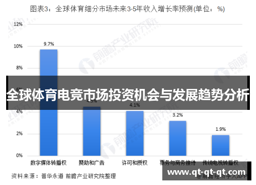 全球体育电竞市场投资机会与发展趋势分析