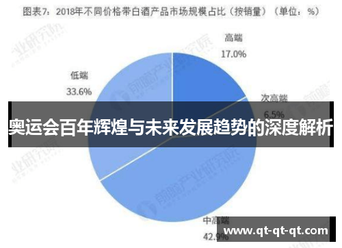 奥运会百年辉煌与未来发展趋势的深度解析