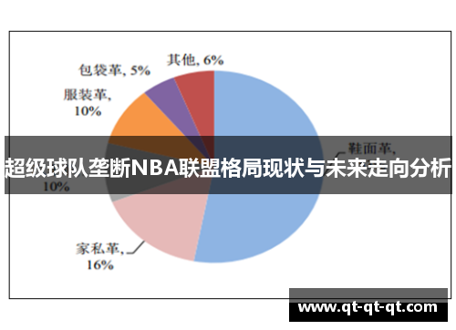 超级球队垄断NBA联盟格局现状与未来走向分析