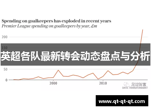 英超各队最新转会动态盘点与分析