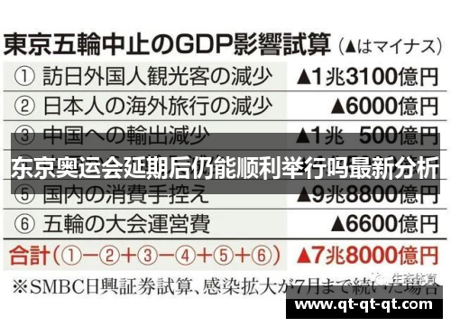 东京奥运会延期后仍能顺利举行吗最新分析